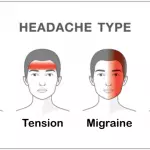 These Different Types of Headaches Can Reveal What Is Wrong With Your Health